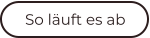 So läuft es ab